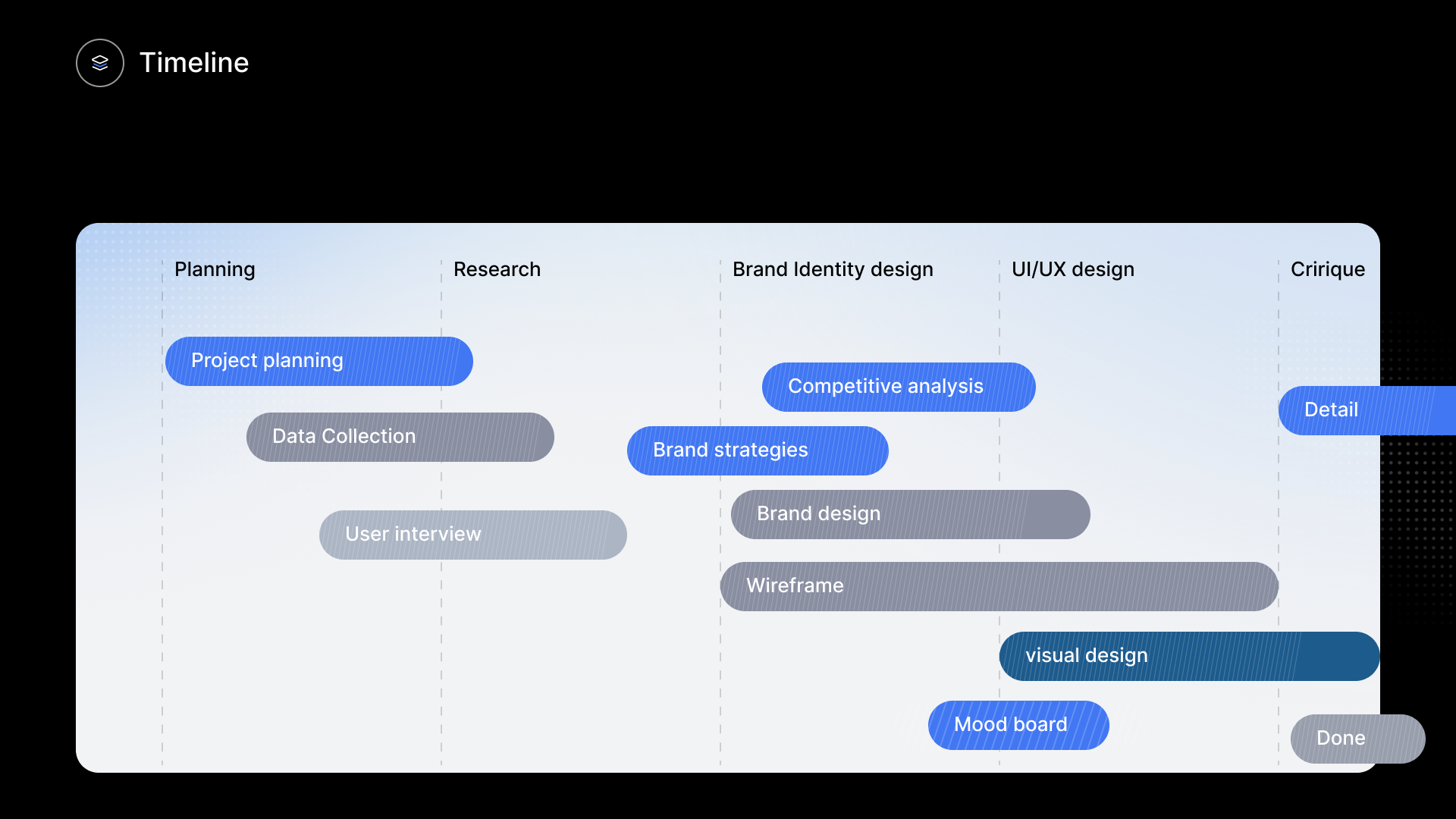 OCBridge roadmap